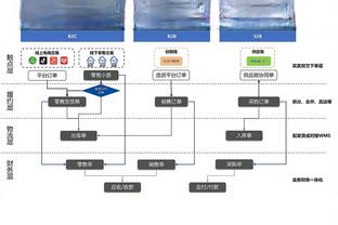 联赛杯-利物浦5-1西汉姆进四强 索博世界波萨拉赫破门+失空门