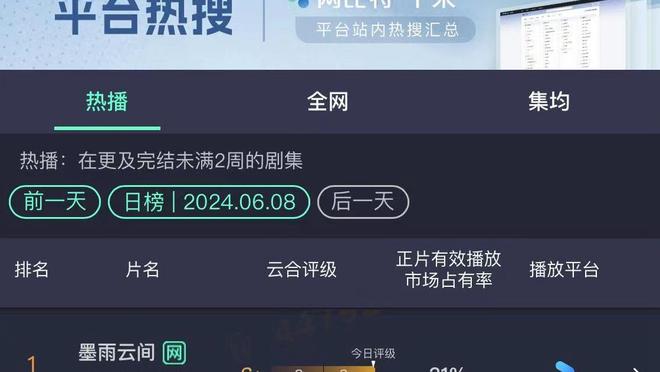 带队有点拉！马克西24中9&三分8中1 得到25分9助3断&正负值-14